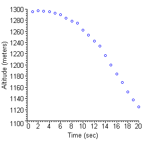 [Maple Plot]